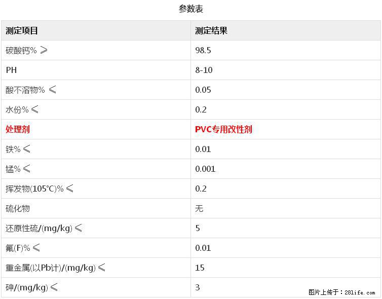 【桂林三鑫新型材料】电线电缆专用复合钙 超细改性碳酸钙 - 其他广告 - 广告专区 - 张家界分类信息 - 张家界28生活网 zjj.28life.net