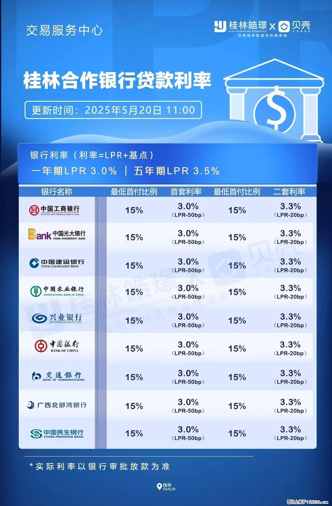 重磅！降息！桂林房贷利率3.0% - 张家界生活资讯 - 张家界28生活网 zjj.28life.net